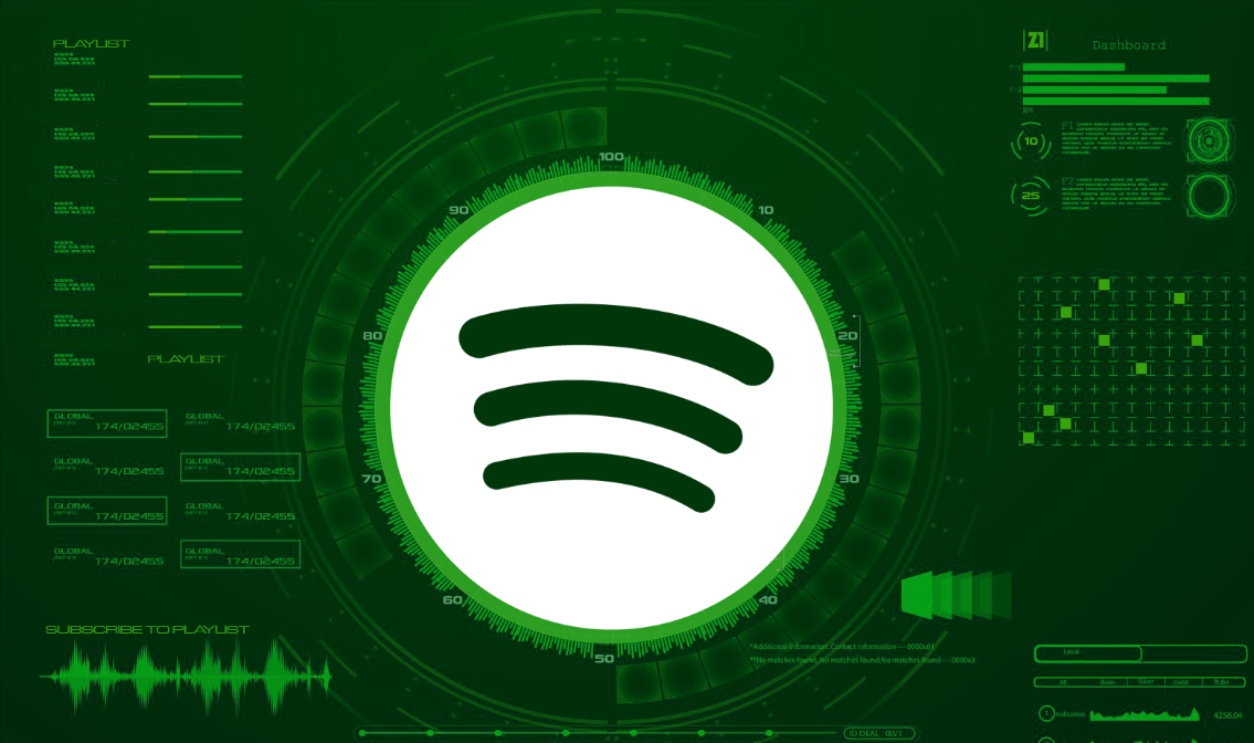 The Power of Playlists in Spotify Music Marketing